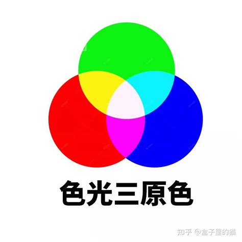 三原色 白色